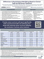 Differences in Psychological Well-Being Based on Cancer Type during Cancer Treatment
